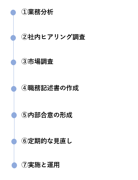 採用条件の設定手順