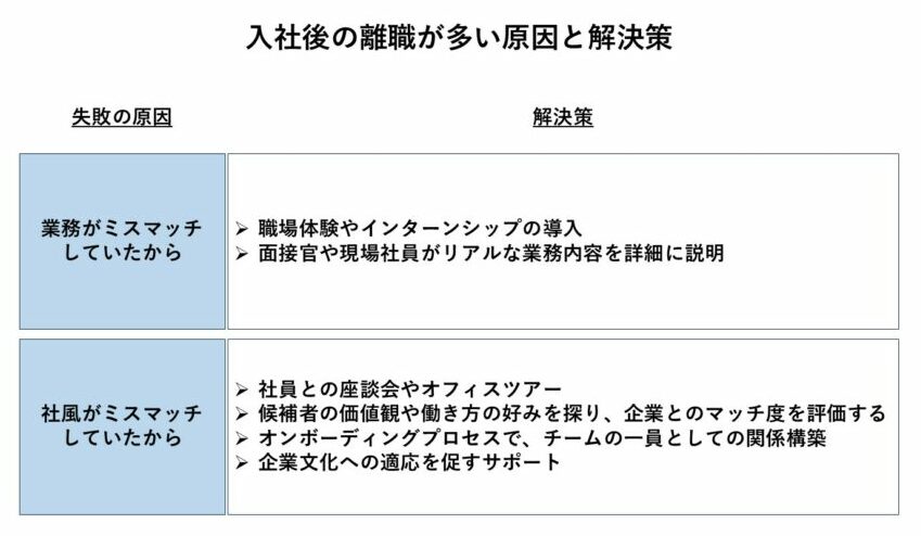 入社後の離職が多い原因と解決策