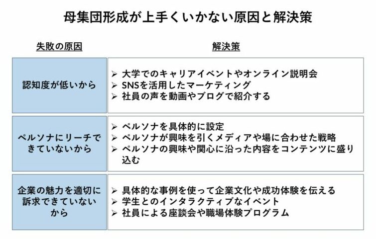 母集団形成が上手くいかない原因と解決策