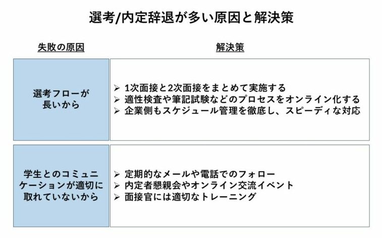 選考内定辞退が多い原因と解決策