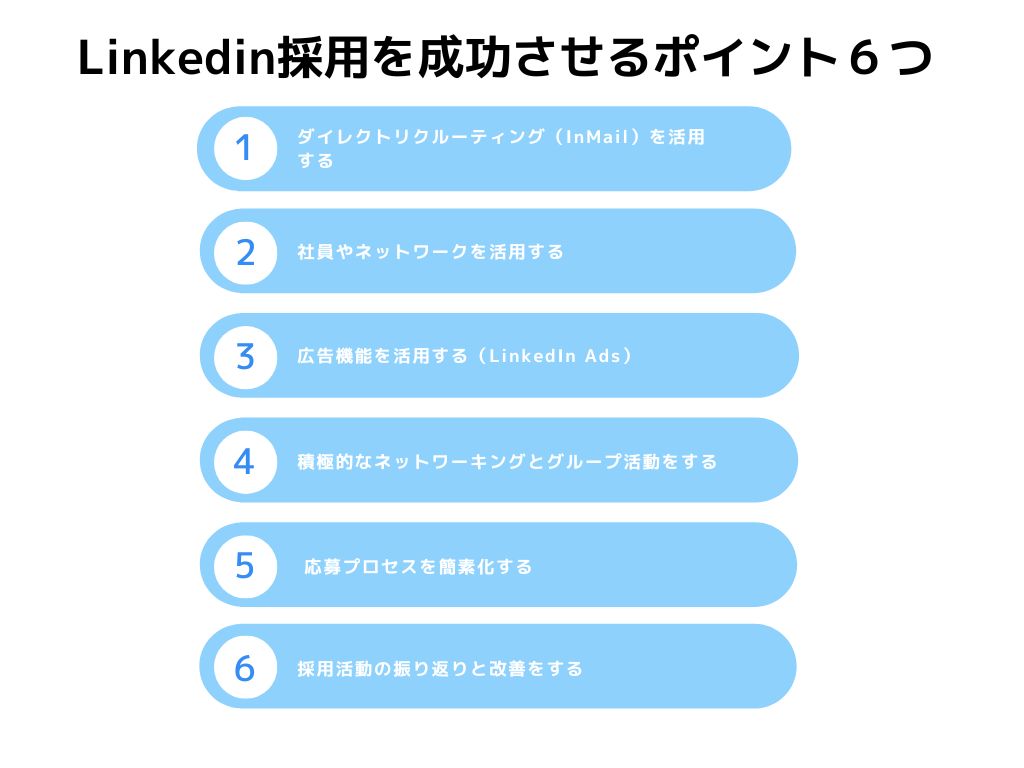 Linkedin採用を成功させる６つのポイント