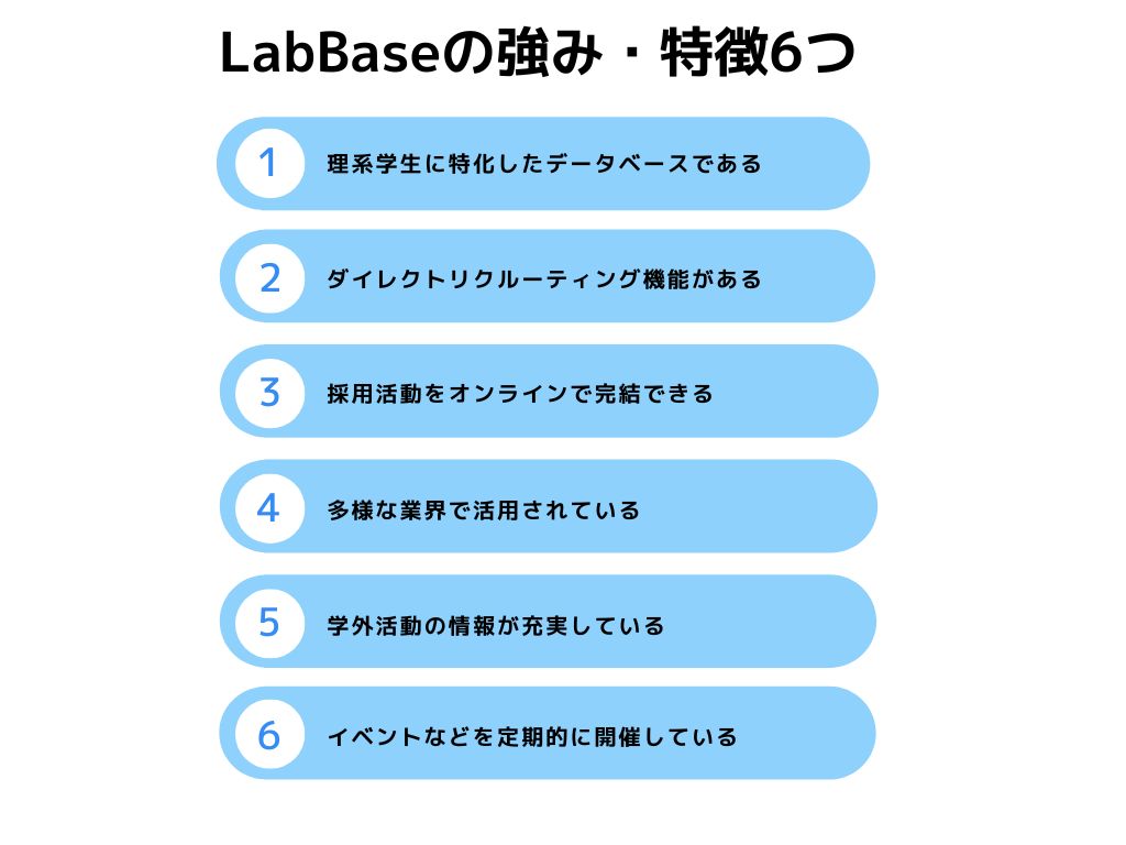 LabBaseの特徴・強み