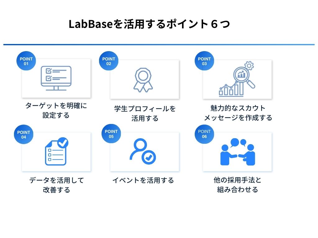 LabBaseを活用するポイント６つ