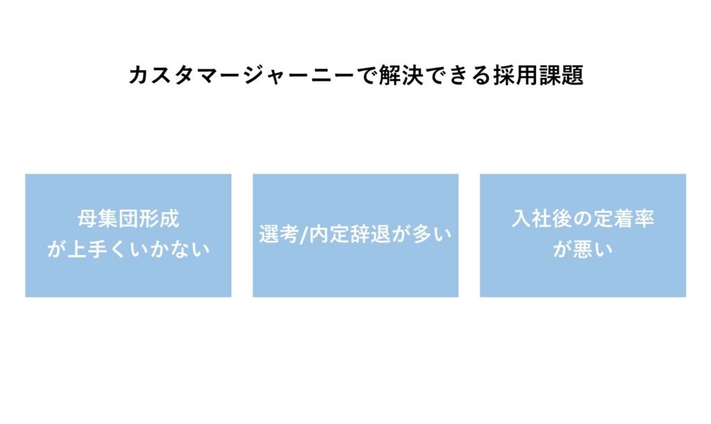 カスタマージャーニーで解決できる課題