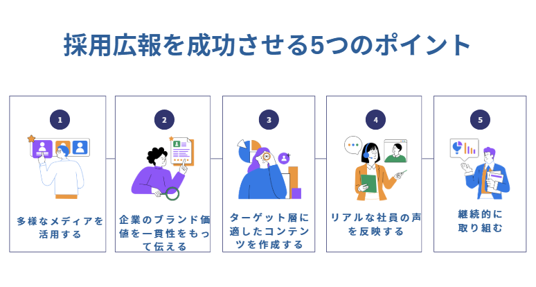 採用広報を成功させる5つのポイント