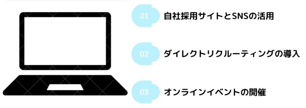 オンラインでの母集団形成