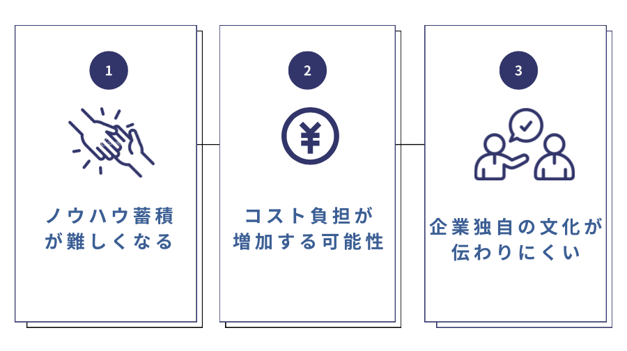 採用広報代行デメリット