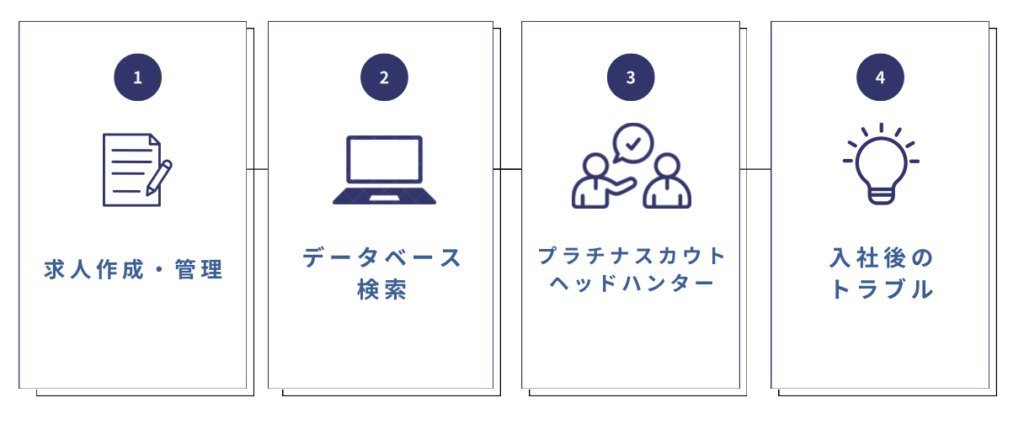 ビズリーチ（BIZREACH）の企業向け機能