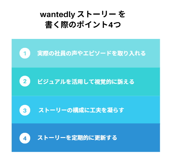 wantedly ストーリーを書く際のポイント4つ