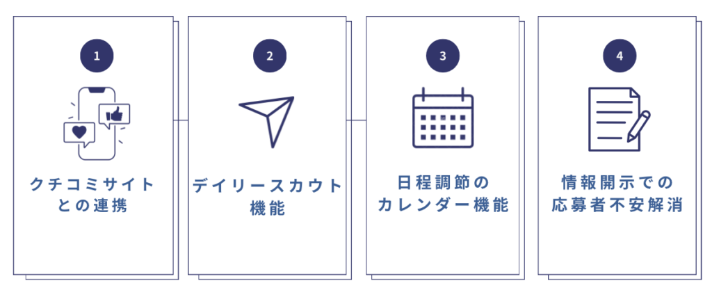 エン転職　特徴的な機能