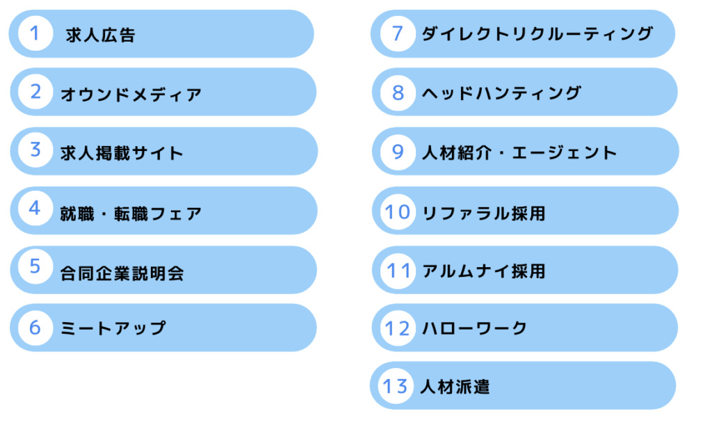 母集団形成　13選