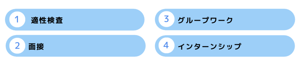 選考評価手法