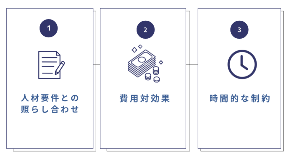 採用手法　選定ポイント