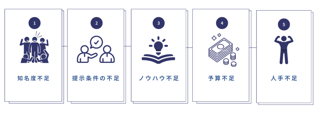 中小企業が採用でぶつかる5つの不足