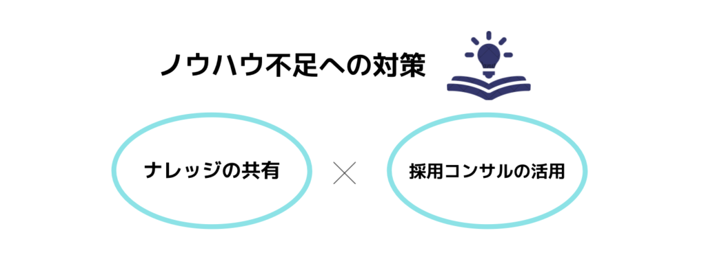 ノウハウ不足とその対策