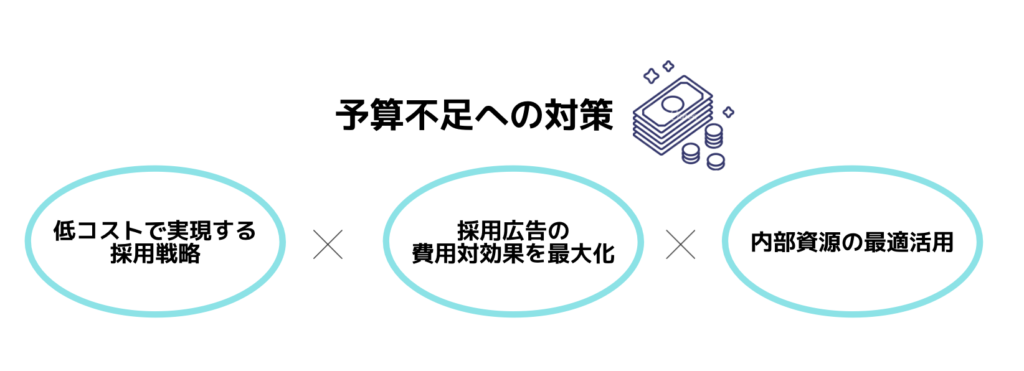 予算不足とその対策