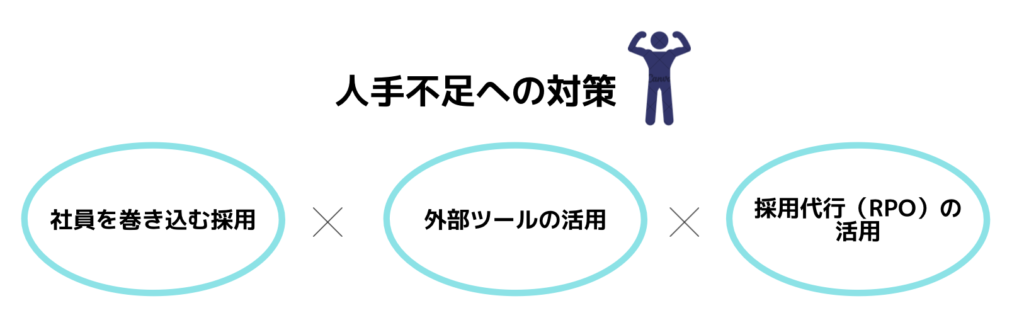 人手不足とその対策