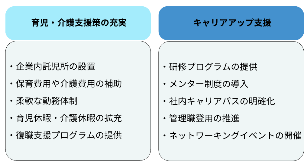 女性定着支援