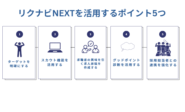 リクナビNEXTを活用するポイント5つ