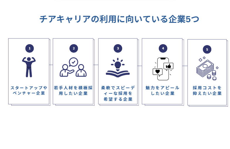 チアキャリアの利用に向いている企業5つ