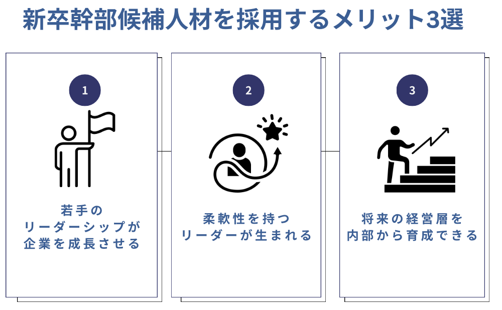 新卒幹部候補人材　採用メリット