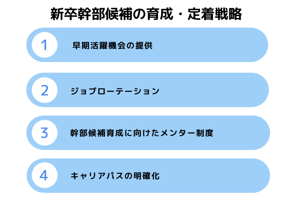 幹部候補人材定着戦略