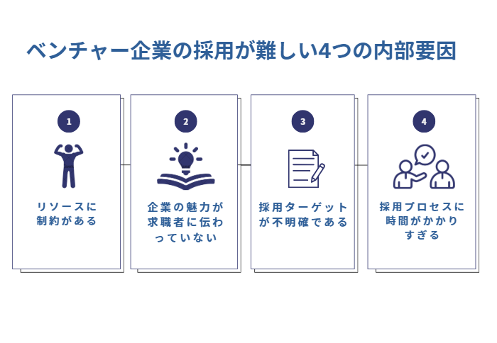 ベンチャー企業の採用が難しい4つの内部要因