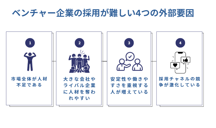 ベンチャー企業の採用が難しい4つの外部要因