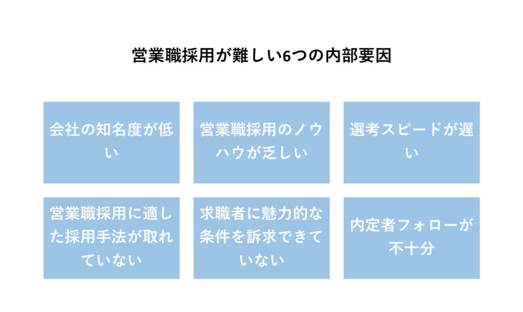 営業職採用が難しい6つの内部要因