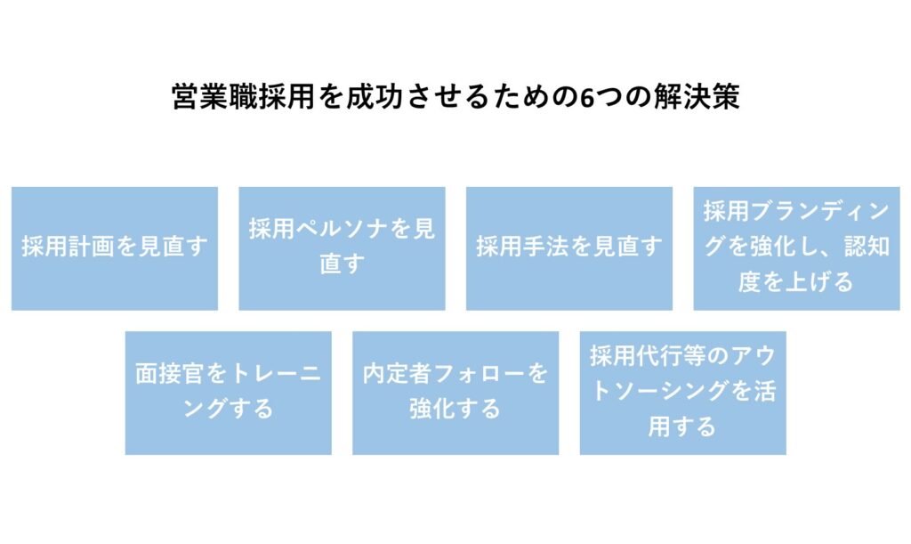 営業職採用を成功させるための解決策