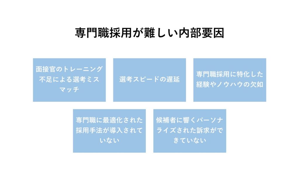 専門職採用が難しい内部要因