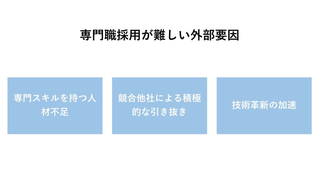 専門職採用が難しい外部要因