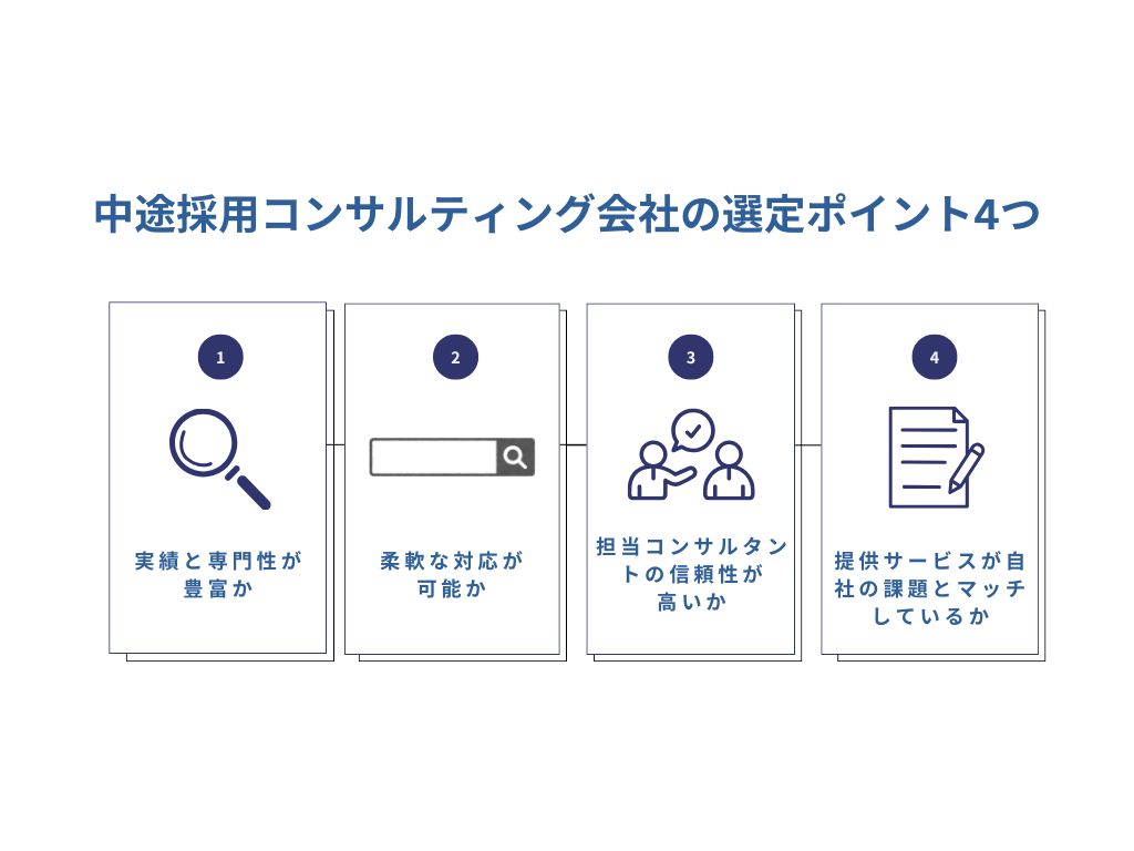 中途採用コンサルティング会社の選定ポイント4つ
