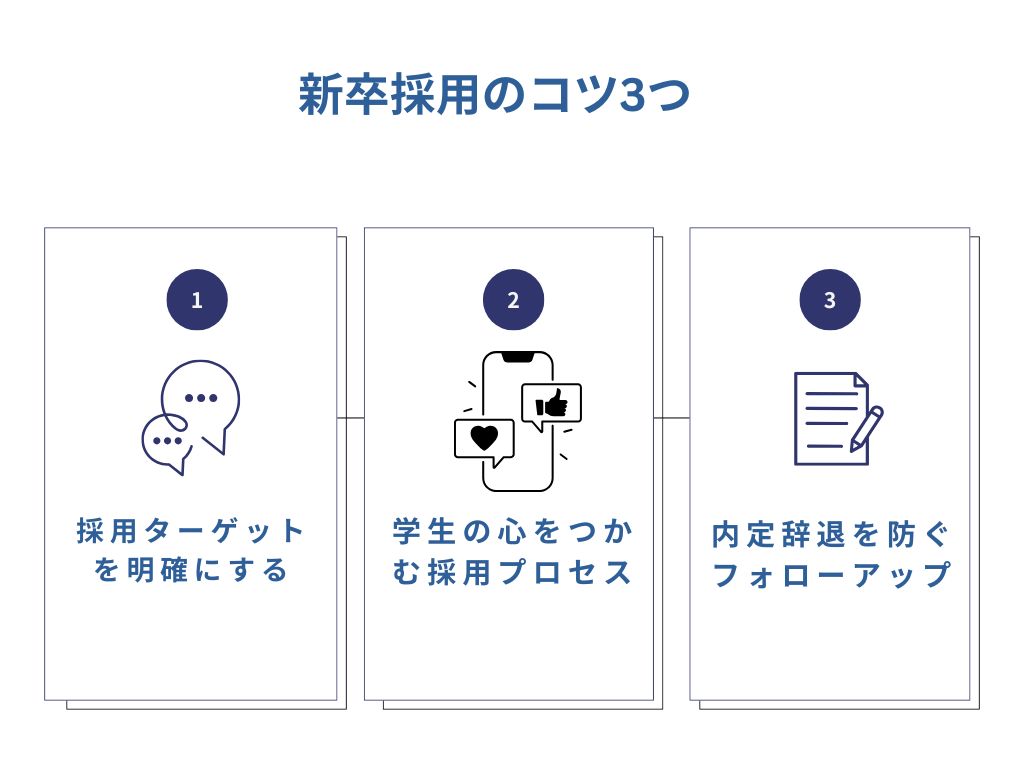 新卒採用のコツ3つ