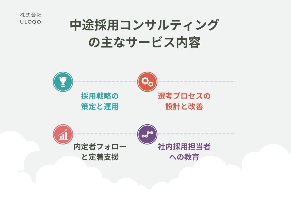 中途採用コンサルティングの主なサービス内容４つ