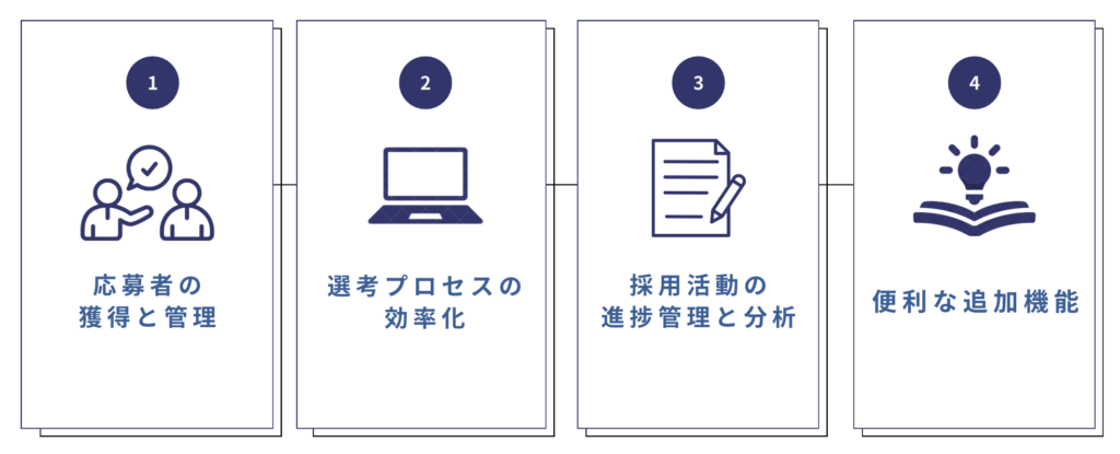 ジョブカン採用管理の基本機能