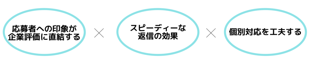 メール対応にこだわるべき理由