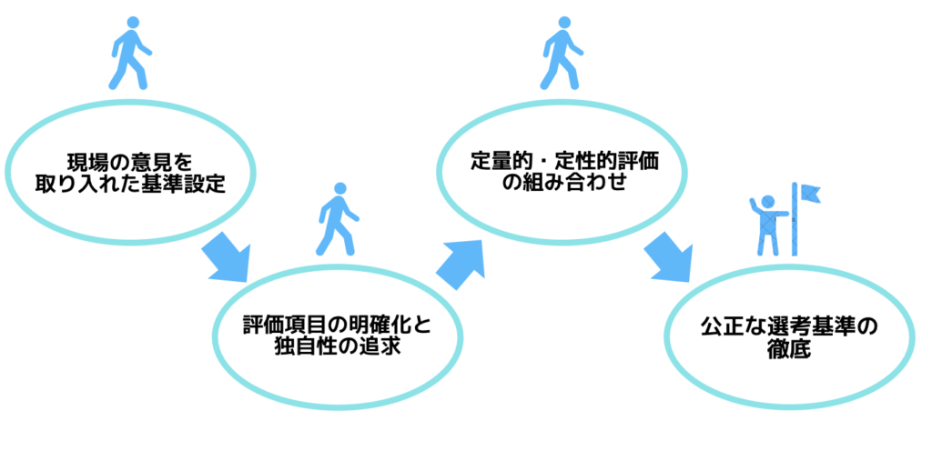 新卒採用の選考基準の設定方法