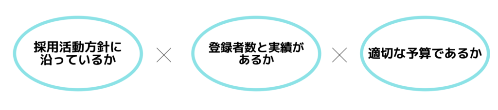 新卒紹介サービスの選び方