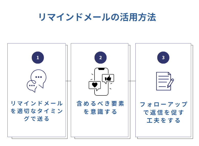 リマインドメールの活用方法