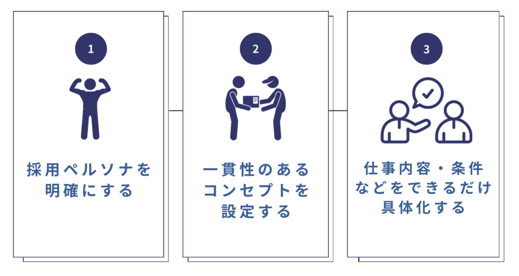 【フロー①：採用戦略策定】求人の応募者を増やす戦略とは？