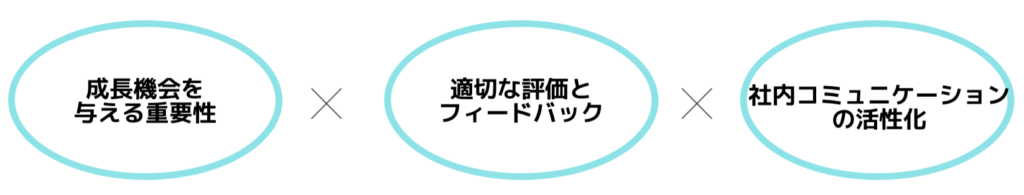 優秀人材定着ポイント 