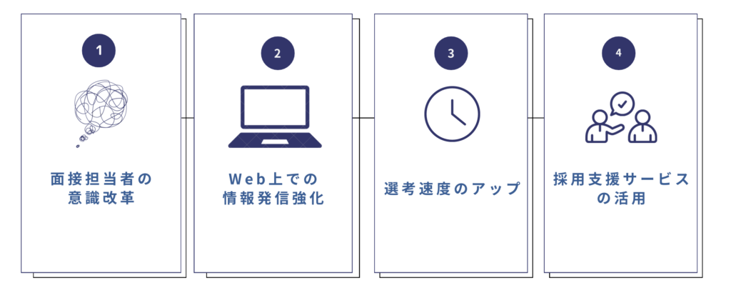 面接時に自社の魅力を効果的に伝えるための工夫