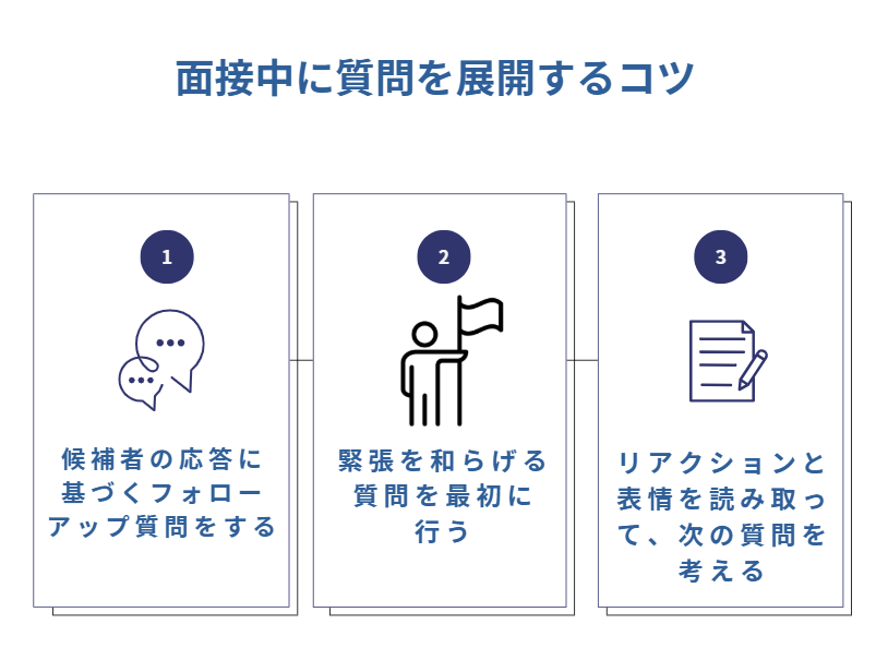 面接中に質問を展開するコツ