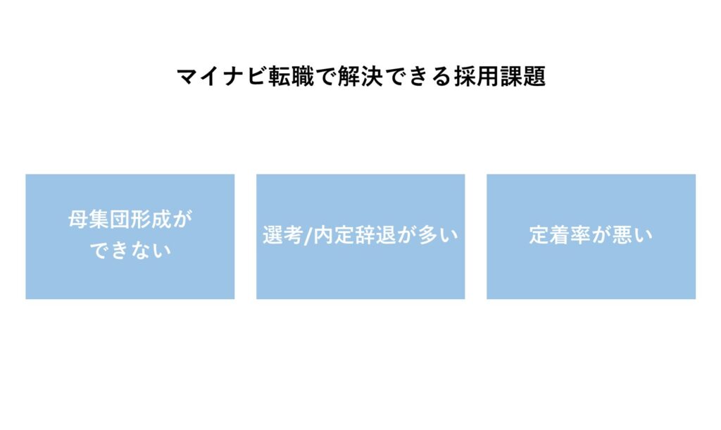 マイナビ転職で解決可能な採用課題