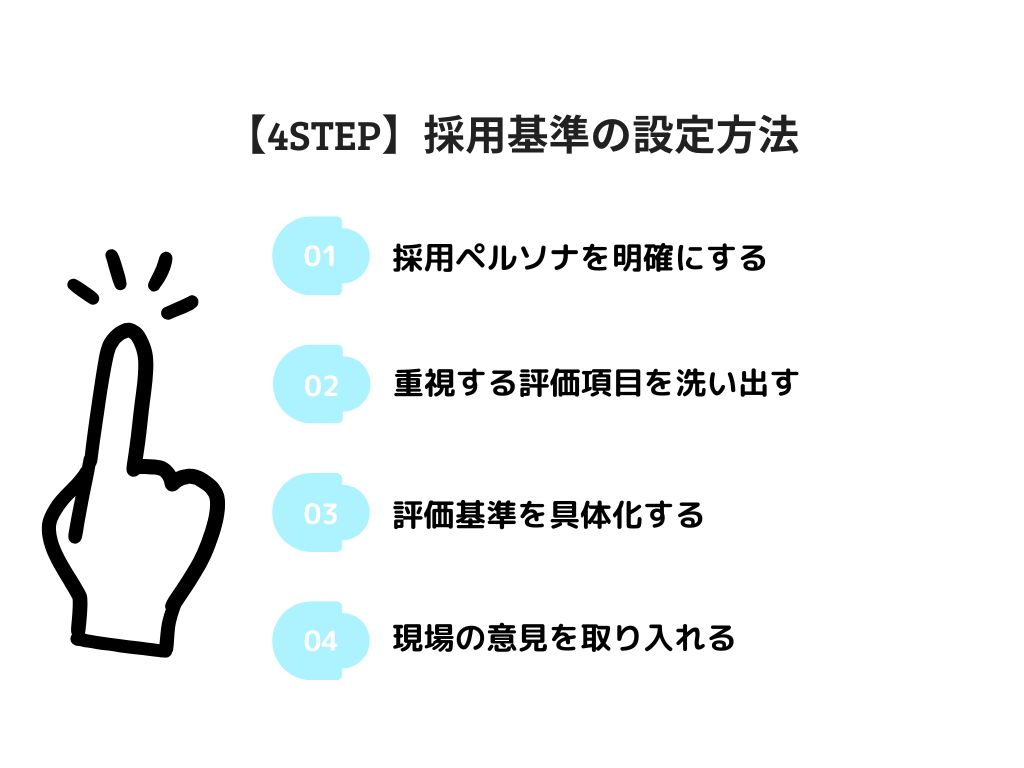【4STEP】採用基準の設定方法