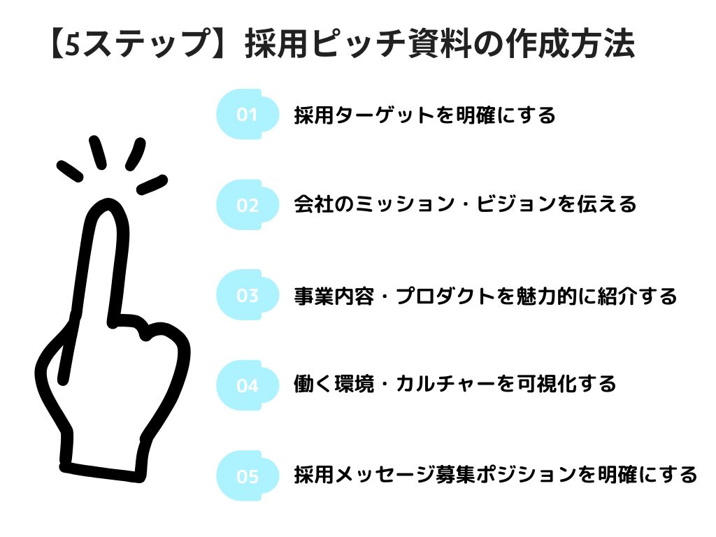【5ステップ】採用ピッチ資料の作成方法は？