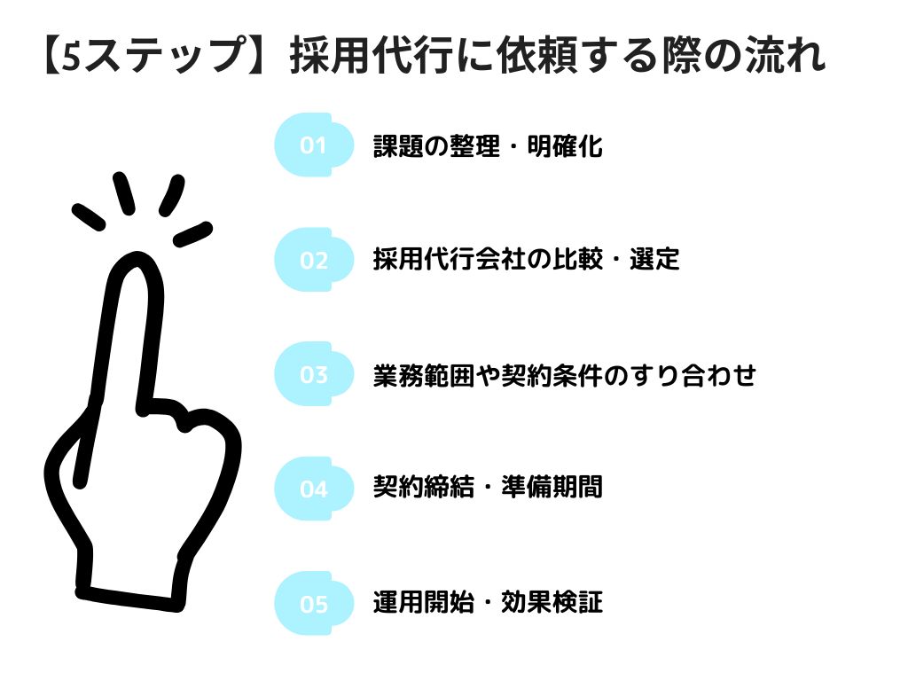 【5ステップ】採用代行に依頼する際の流れは？