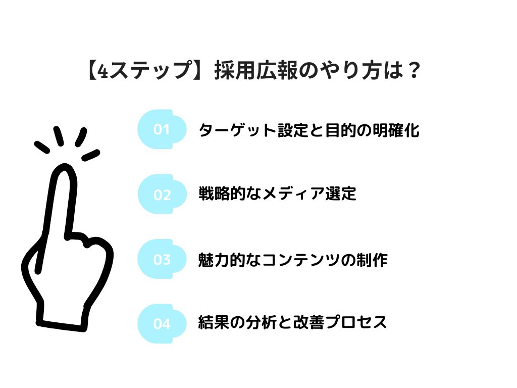 【4ステップ】採用広報のやり方は？