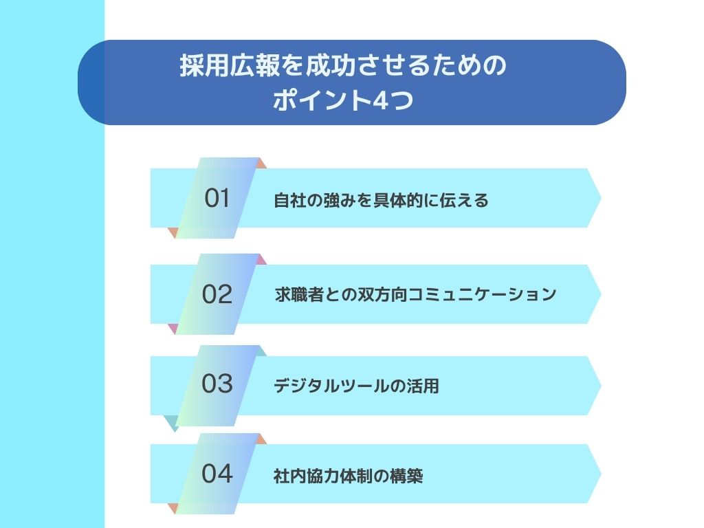 採用広報を成功させるためのポイント4つ